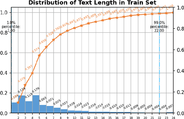 Figure 2 for Ultra Light OCR Competition Technical Report