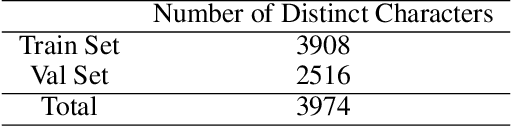 Figure 1 for Ultra Light OCR Competition Technical Report