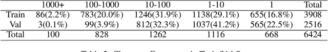 Figure 3 for Ultra Light OCR Competition Technical Report