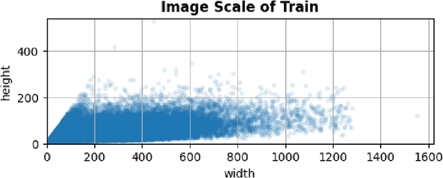 Figure 4 for Ultra Light OCR Competition Technical Report