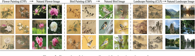 Figure 3 for Ancient Painting to Natural Image: A New Solution for Painting Processing