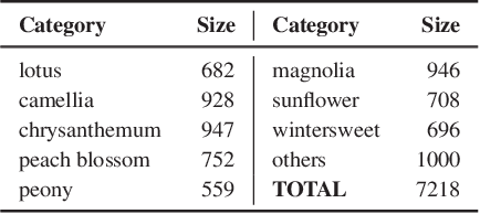 Figure 4 for Ancient Painting to Natural Image: A New Solution for Painting Processing