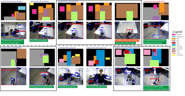 Figure 1 for Vision-based deep execution monitoring