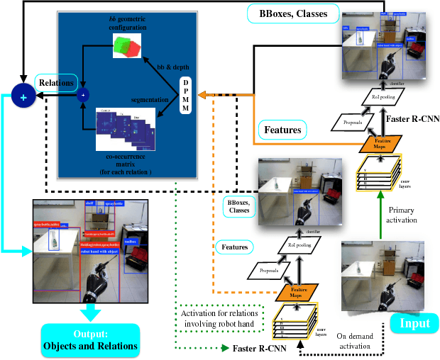 Figure 2 for Vision-based deep execution monitoring