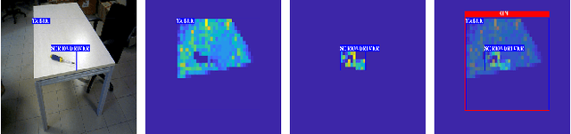 Figure 3 for Vision-based deep execution monitoring
