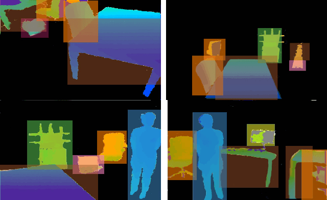 Figure 4 for Vision-based deep execution monitoring