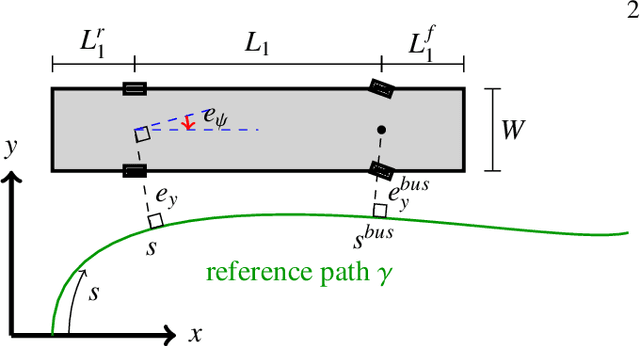 Figure 3 for A Geometric Approach to On-road Motion Planning for Long and Multi-Body Heavy-Duty Vehicles
