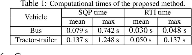 Figure 2 for A Geometric Approach to On-road Motion Planning for Long and Multi-Body Heavy-Duty Vehicles