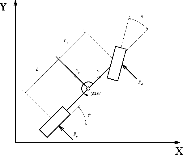 Figure 1 for Decoupled Sampling Based Planning Method for Multiple Autonomous Vehicles