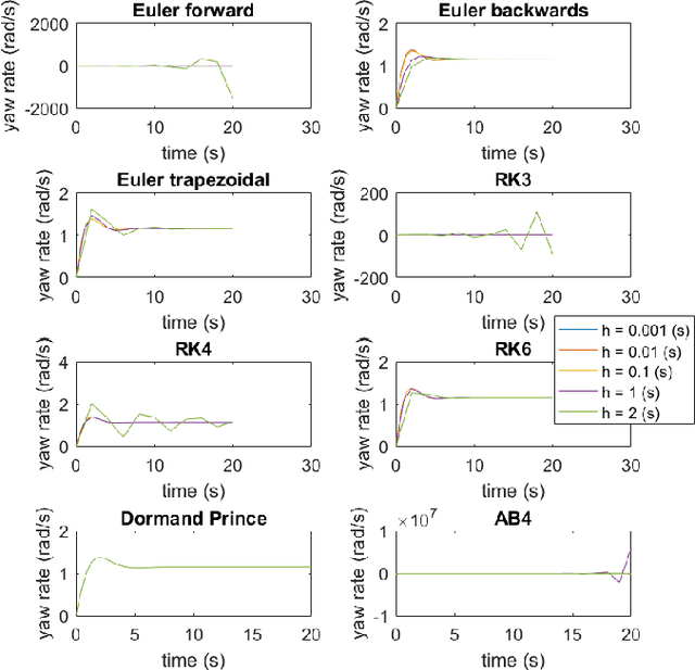 Figure 2 for Decoupled Sampling Based Planning Method for Multiple Autonomous Vehicles