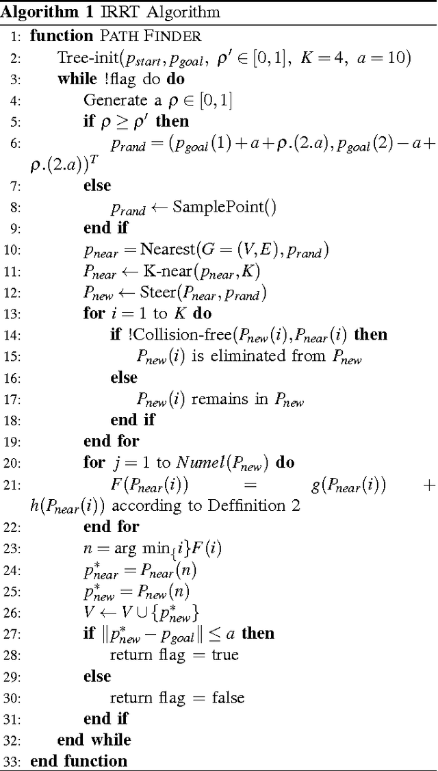 Figure 3 for Decoupled Sampling Based Planning Method for Multiple Autonomous Vehicles