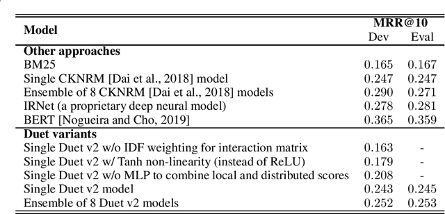 Figure 1 for An Updated Duet Model for Passage Re-ranking