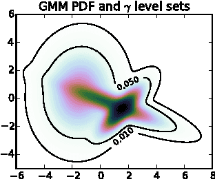 Figure 3 for Bayesian Time-of-Flight for Realtime Shape, Illumination and Albedo