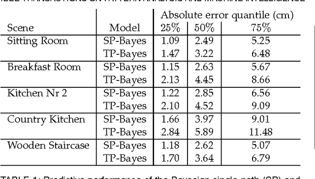 Figure 2 for Bayesian Time-of-Flight for Realtime Shape, Illumination and Albedo