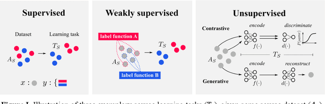 Figure 2 for Challenges for cognitive decoding using deep learning methods