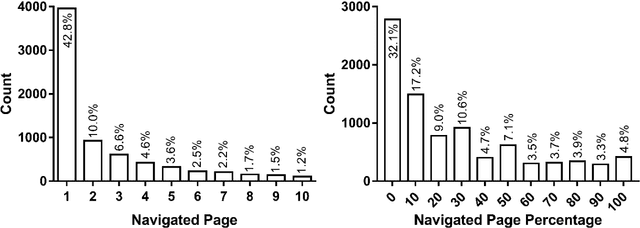 Figure 4 for A Modern Non-SQL Approach to Radiology-Centric Search Engine Design with Clinical Validation