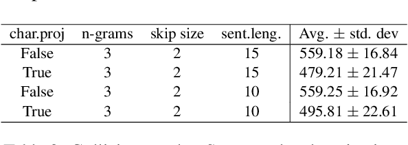 Figure 3 for On the Robustness of Projection Neural Networks For Efficient Text Representation: An Empirical Study