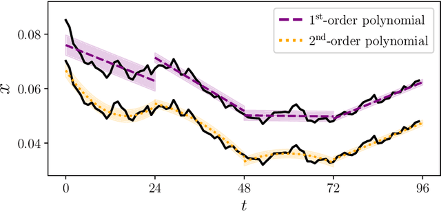 Figure 1 for Validation Methods for Energy Time Series Scenarios from Deep Generative Models