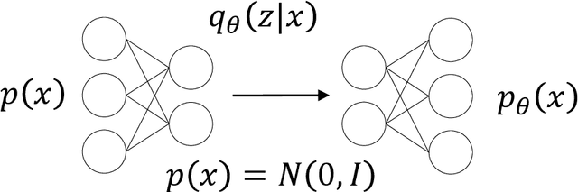 Figure 3 for Validation Methods for Energy Time Series Scenarios from Deep Generative Models