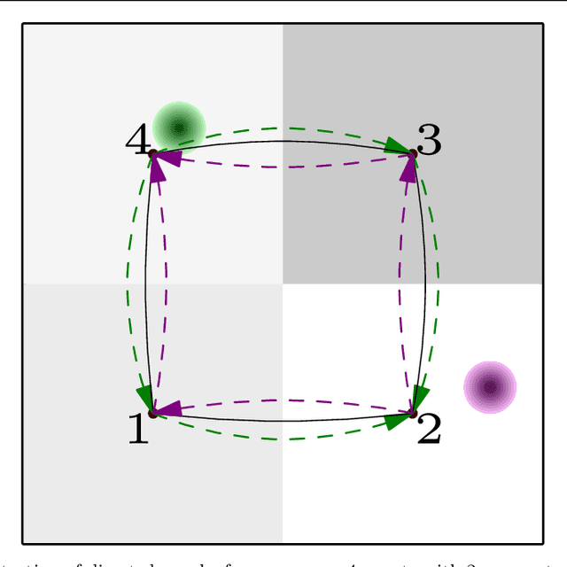 Figure 4 for Distributed Adaptive Coverage Control of Differential Drive Robotic Sensors