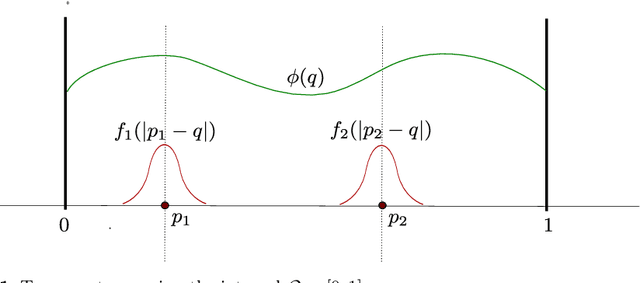 Figure 1 for Distributed Adaptive Coverage Control of Differential Drive Robotic Sensors