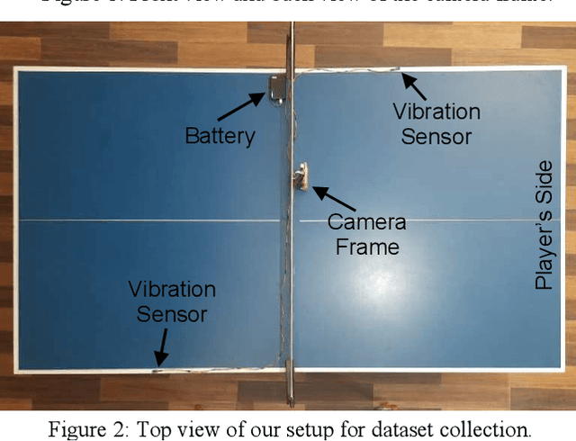 Figure 4 for Table Tennis Stroke Recognition Using Two-Dimensional Human Pose Estimation