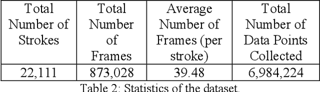 Figure 3 for Table Tennis Stroke Recognition Using Two-Dimensional Human Pose Estimation