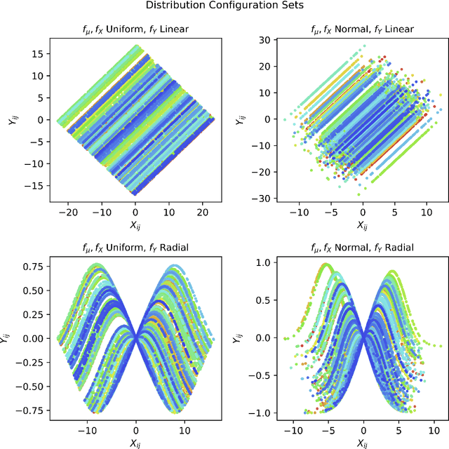 Figure 1 for Supervised Kernel PCA For Longitudinal Data