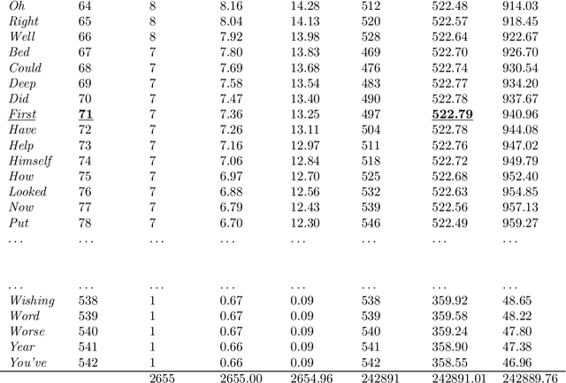 Figure 1 for Are Words the Quanta of Human Language? Extending the Domain of Quantum Cognition