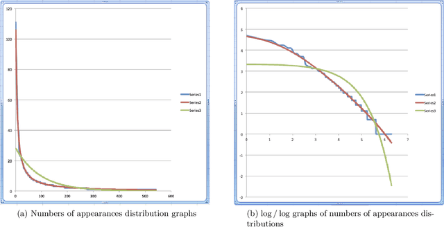Figure 2 for Are Words the Quanta of Human Language? Extending the Domain of Quantum Cognition