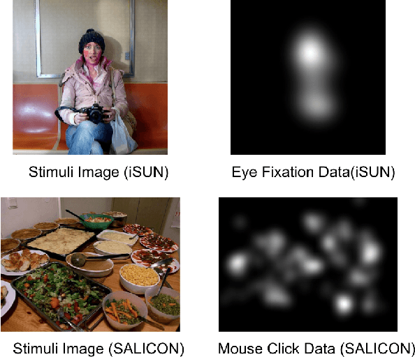 Figure 1 for End-to-end Convolutional Network for Saliency Prediction