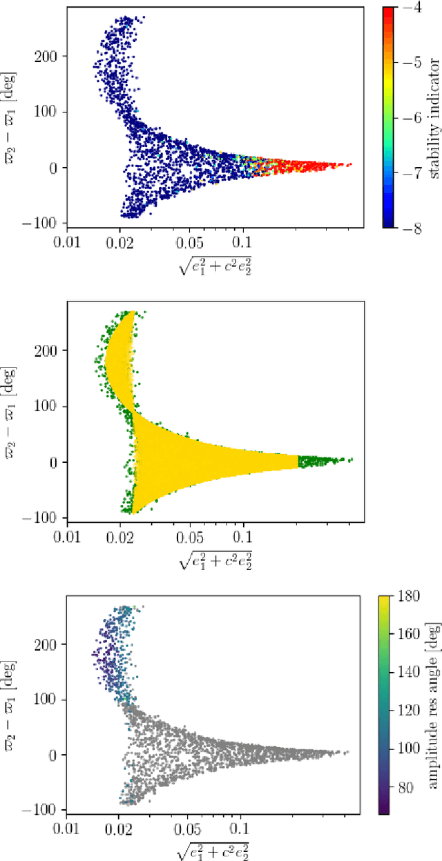 Figure 4 for Alleviating the transit timing variation bias in transit surveys. I. RIVERS: Method and detection of a pair of resonant super-Earths around Kepler-1705