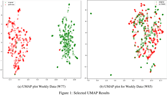 Figure 1 for Financial Time Series Data Augmentation with Generative Adversarial Networks and Extended Intertemporal Return Plots