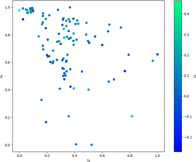 Figure 3 for Financial Time Series Data Augmentation with Generative Adversarial Networks and Extended Intertemporal Return Plots