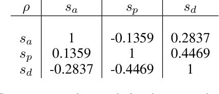 Figure 2 for Financial Time Series Data Augmentation with Generative Adversarial Networks and Extended Intertemporal Return Plots