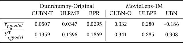 Figure 1 for Online Evaluation Methods for the Causal Effect of Recommendations