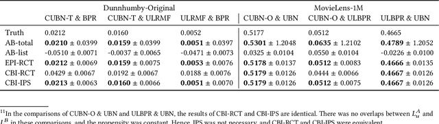 Figure 3 for Online Evaluation Methods for the Causal Effect of Recommendations