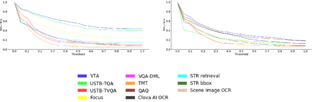 Figure 3 for ICDAR 2019 Competition on Scene Text Visual Question Answering