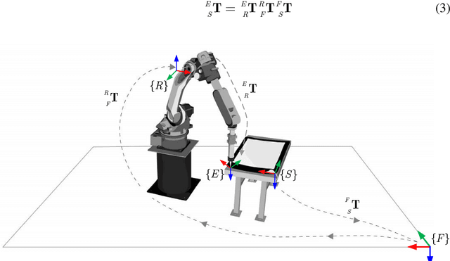 Figure 4 for Intuitive Robot Programming by Capturing Human Manufacturing Skills: A Framework for the Process of Glass Adhesive Application
