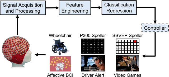 Figure 1 for EEG-Based Brain-Computer Interfaces Are Vulnerable to Backdoor Attacks