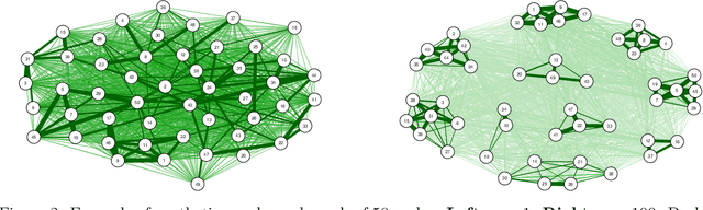 Figure 2 for $k$-Median Clustering via Metric Embedding: Towards Better Initialization with Differential Privacy