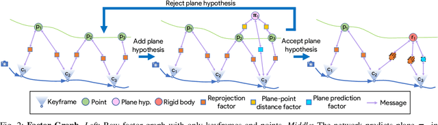 Figure 2 for Incremental Abstraction in Distributed Probabilistic SLAM Graphs