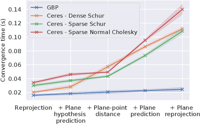 Figure 4 for Incremental Abstraction in Distributed Probabilistic SLAM Graphs