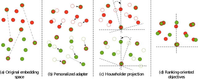 Figure 3 for RAPO: An Adaptive Ranking Paradigm for Bilingual Lexicon Induction