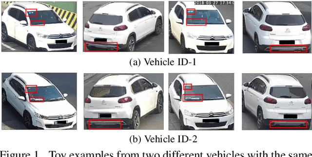 Figure 1 for Parsing-based View-aware Embedding Network for Vehicle Re-Identification