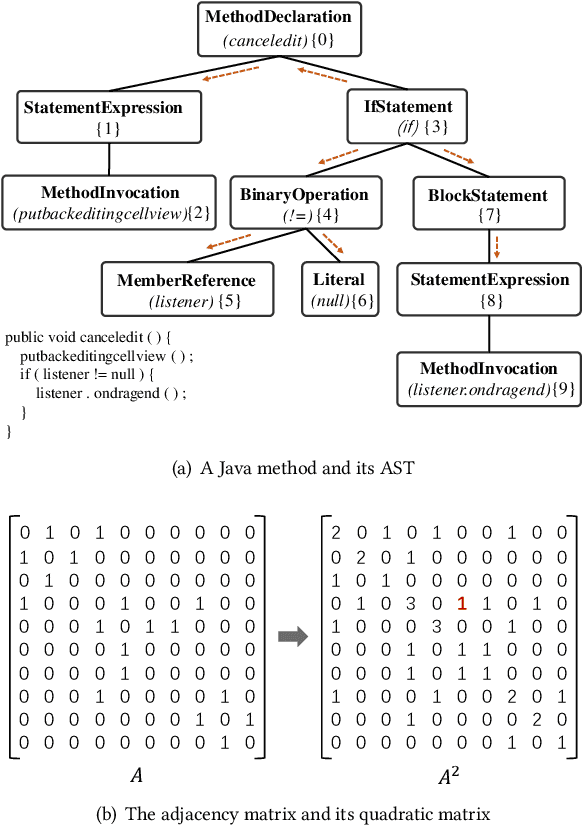 Figure 1 for M2TS: Multi-Scale Multi-Modal Approach Based on Transformer for Source Code Summarization
