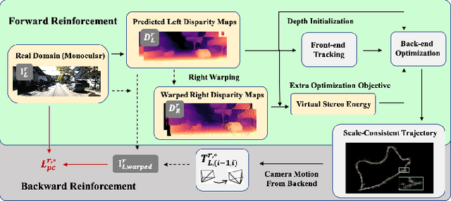 Figure 3 for Towards Scale Consistent Monocular Visual Odometry by Learning from the Virtual World