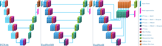 Figure 2 for ToolNet: Holistically-Nested Real-Time Segmentation of Robotic Surgical Tools