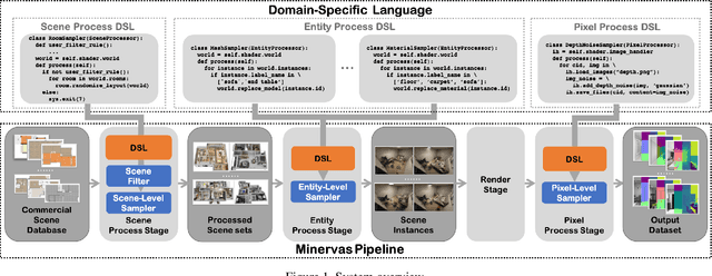 Figure 2 for MINERVAS: Massive INterior EnviRonments VirtuAl Synthesis