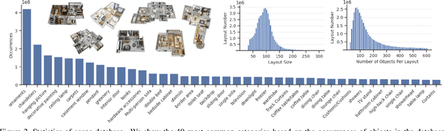 Figure 3 for MINERVAS: Massive INterior EnviRonments VirtuAl Synthesis